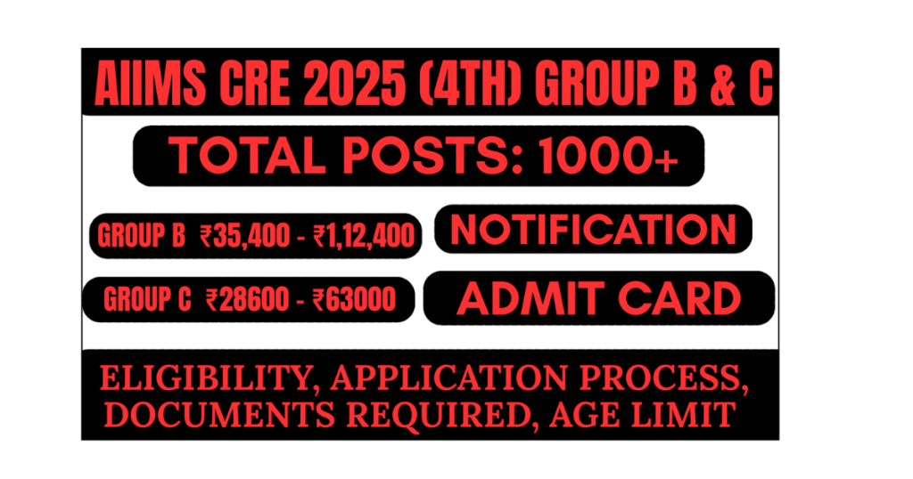 AIIMS CRE 2025 (4th) Group B & C
