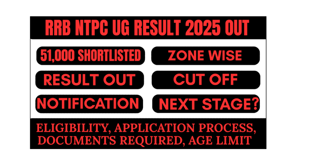 RRB NTPC UG Result 2025 OUT