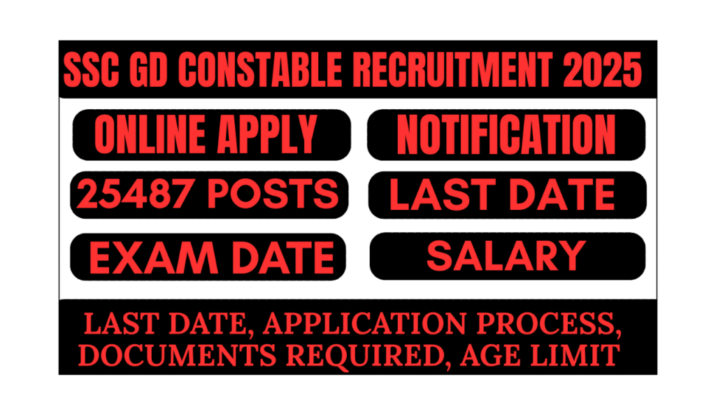 SSC GD Constable Recruitment 2025