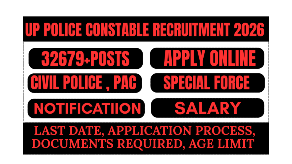 UP Police Constable Recruitment 2026