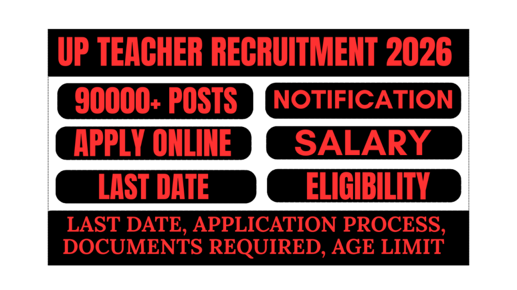 UP TEACHER RECRUITMENT 2026 notification syllabus