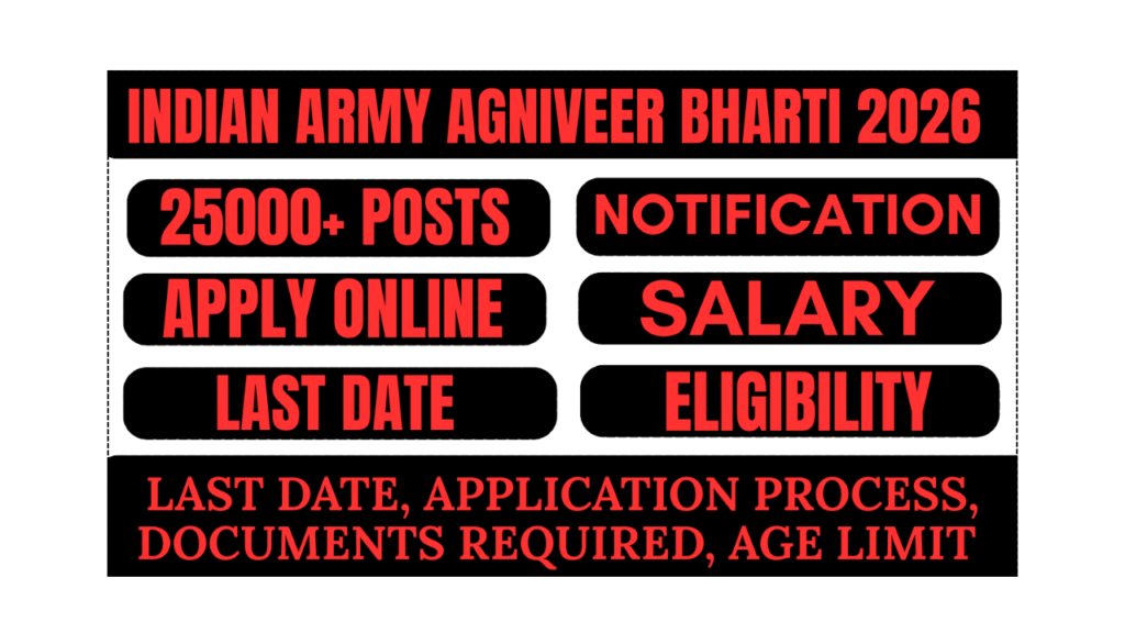indian army agniveer bharti 2026 apply online